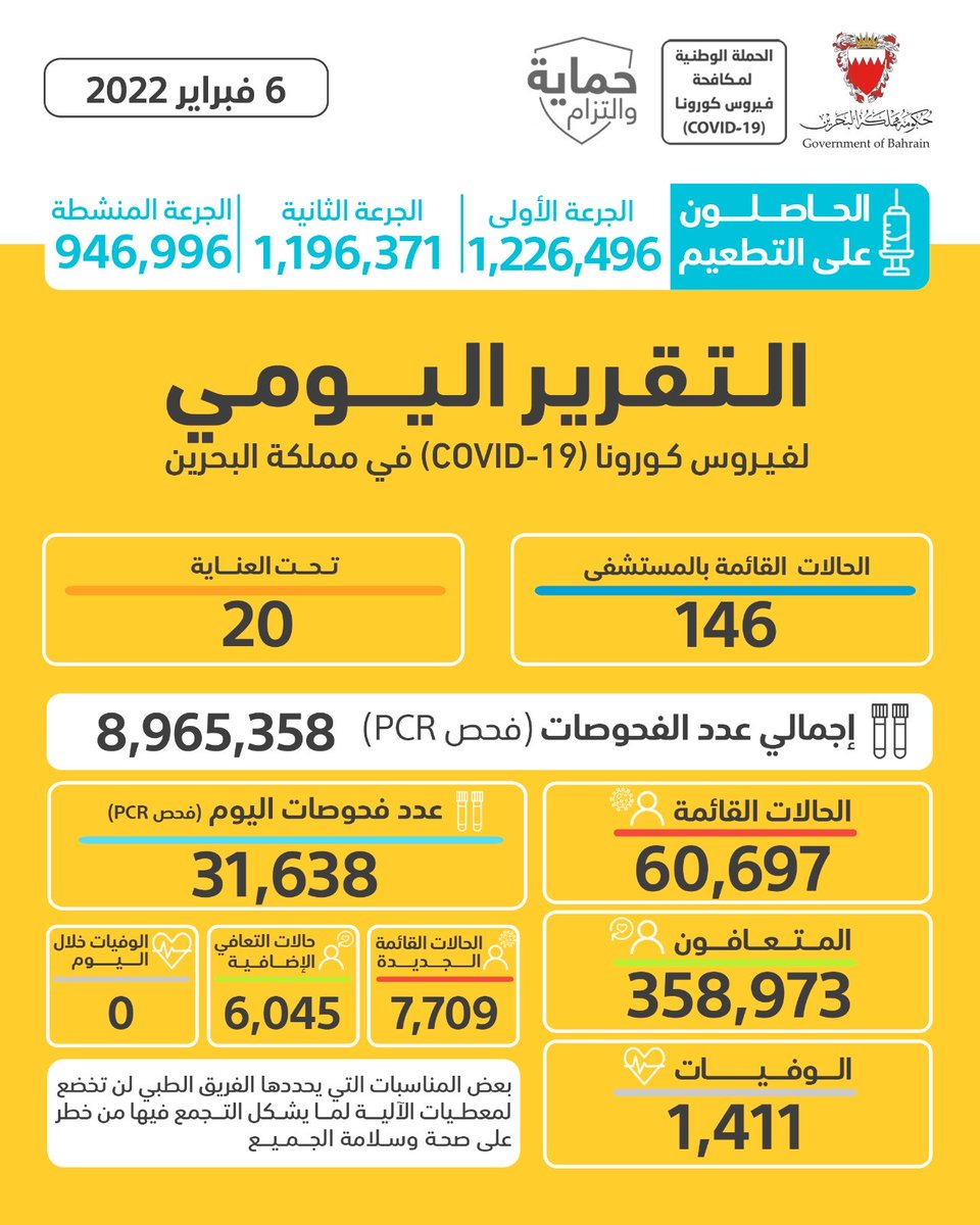 MOH_Bahrain tweet picture