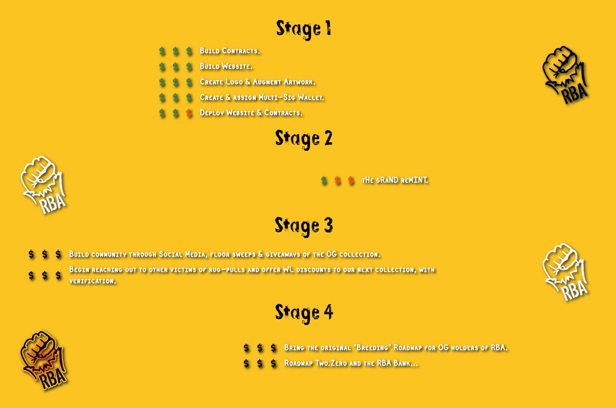 Rugged Bored Apes tweet media