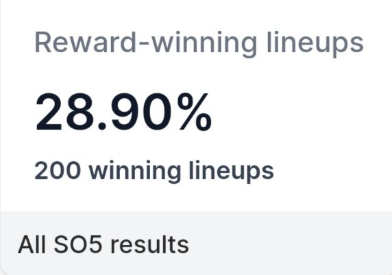 🎁 Giveaway en approche 😀 pour fêter mes 200 winning line up 🥳

200 rewards = GA à 200 € 🤩

⚠️ Conditions pour participer :
▶️ Like et RT 
▶️ Follow mon compte
⚠️TAS mardi 08/02 à 20H00

Bonne chance à tous ! 🍀
#Sorare #Giveaway