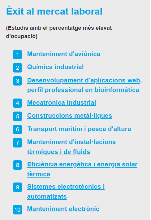 Tecno_Logics's tweet photo. Jo diria més ... Els cicles amb més inserció laboral són tots tècnics/tecnològics 
https://t.co/VFEyzyyNVU
Com veieu la previsible davallada, @amiguel_FP ?
 #SIALATECNOLOGIA https://t.co/mZfeBhl7Jn