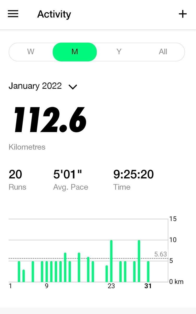 JoshBlackler's tweet photo. Jan 22 #running ✅️ https://t.co/hr26a7FrGi