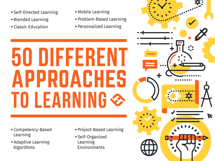 TeachThought's tweet photo. What if students dictated what they learned instead of reluctantly ingesting information and standards imposed upon them. In every well-engineered lesson, students might learn what they want to learn and find success while improving the world around them. https://t.co/S82dF6EkLM https://t.co/ShLkHrqLbv