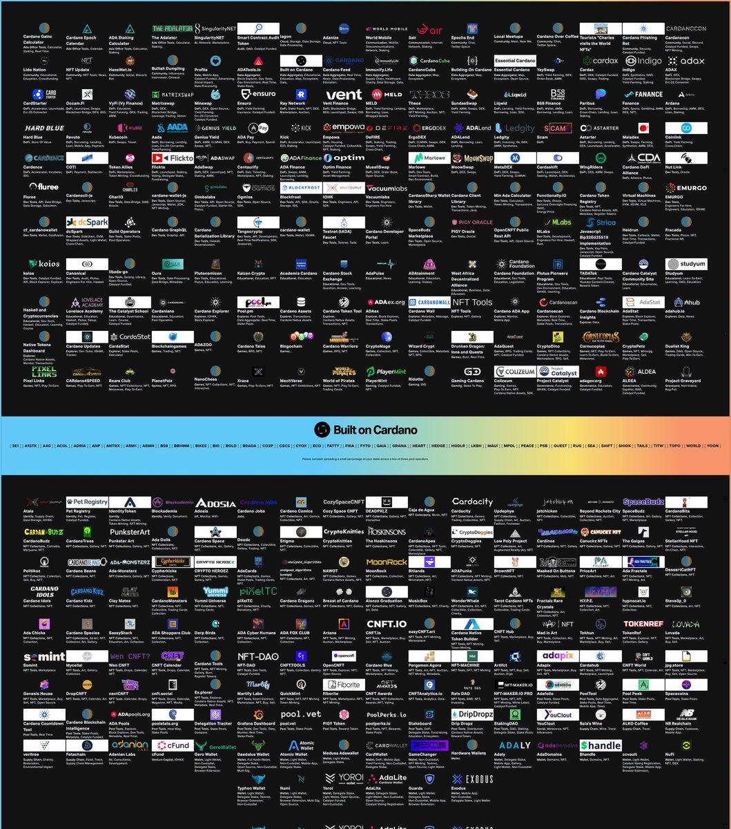 EdnStuff's tweet photo. #Cardano has already become so large it's difficult for any one person to cover everything being built. We're just getting started. $ADA https://t.co/yEEzwbE4Pe