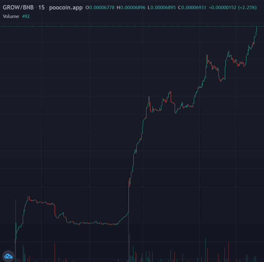 gogeta7_'s tweet image. And the tractors moving again...
@WatcherGuru 
#bsc #BNB #BinanceSmartChain #binance #1inch #pancakeswap #shibainu #shibaarmy #shibarmy