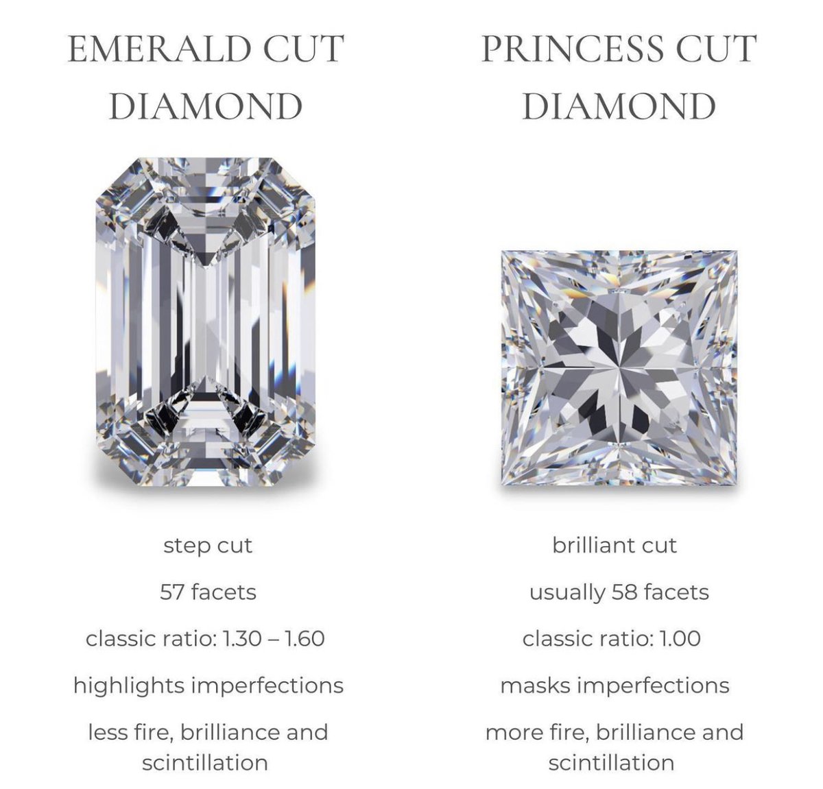 Diamond shape education:
Things to know when buying a diamond. 
-
-
-
#regardjewelry #diamondlover #diamondeducation #jewelrydesigner #jewelry #jewelryofaustin #austinscoolestjeweler