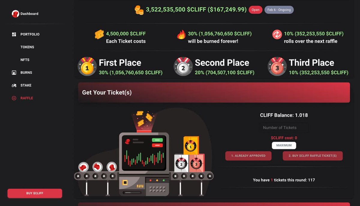 ShadyKillshot's tweet photo. @kasta_app #Cliff is pumping. Rare 1000 exclusive Bored Cliff NFT collection fully minted in less than 48 hours. Floor Price on os already 0.6 eth and raising ! 12.1 eth over night ! These NFTs are FIRE Take a look for yourself. 
@SnoopDogg @Eminem @justinbieber LFG!https://t.co/KVWLhW5i7i https://t.co/whpdRuj1Ot