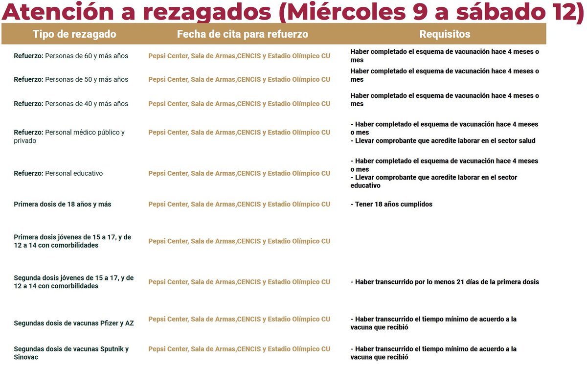Secretaría de Salud Pública de la Ciudad de México tweet media