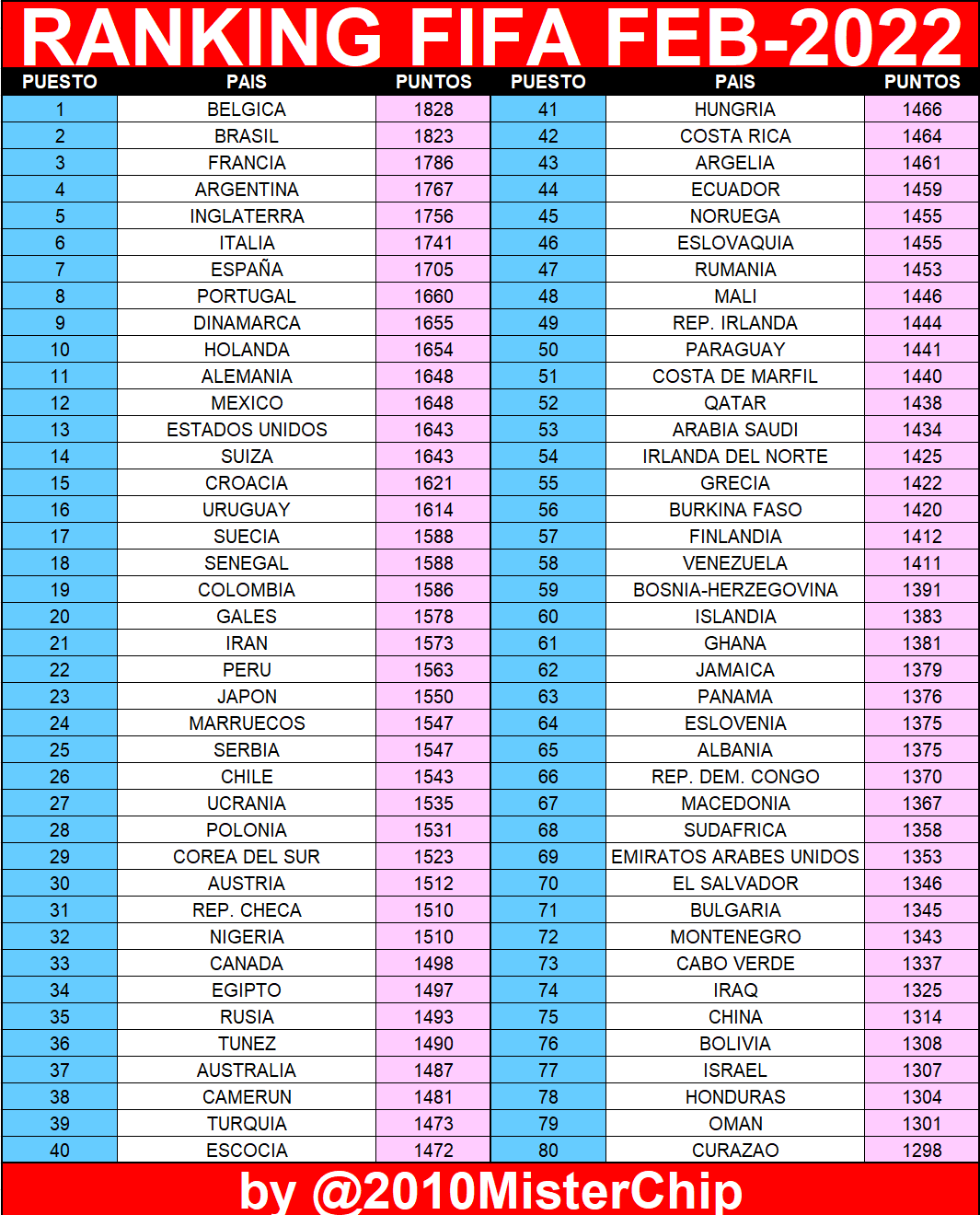 MisterChip (Alexis) on Twitter "Terminó la Copa África. La próxima