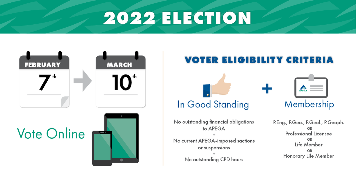 APEGA_AB's tweet photo. #APEGAElection polls open tomorrow. Vote and keep our Council equipped with the expertise needed to navigate the challenges that lie ahead.
Learn more about the candidates and how to vote at https://t.co/SnXcSB1aGE https://t.co/5ymmHVK5jV