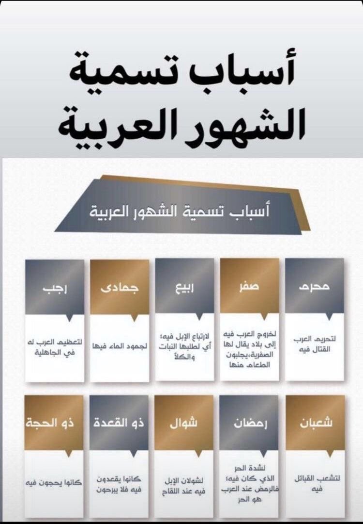 talhaalkager's tweet photo. 📌📚أسباب تسمية الشهور العربية:

#الرخصة_المهنية #الرخصة_المهنية_للمعلمين 
#الرخصة_المهنية_الغجر #الرخصة_المهنية_عربي https://t.co/NNouBIE9dK