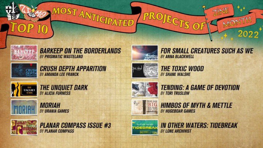 Hello! Just your reminder that MORIAH, one of <a href="/plusoneexp/">Plus One Exp | Catching Up On It</a>’s Most Anticipated Games of #ZiMo2022, is itchfunding now! We are 10 dollars away from a custom character sheet designed by <a href="/BasiliskOnline/">BasiliskOnline 🦎</a> which is EXCITING! Find it at the link below!