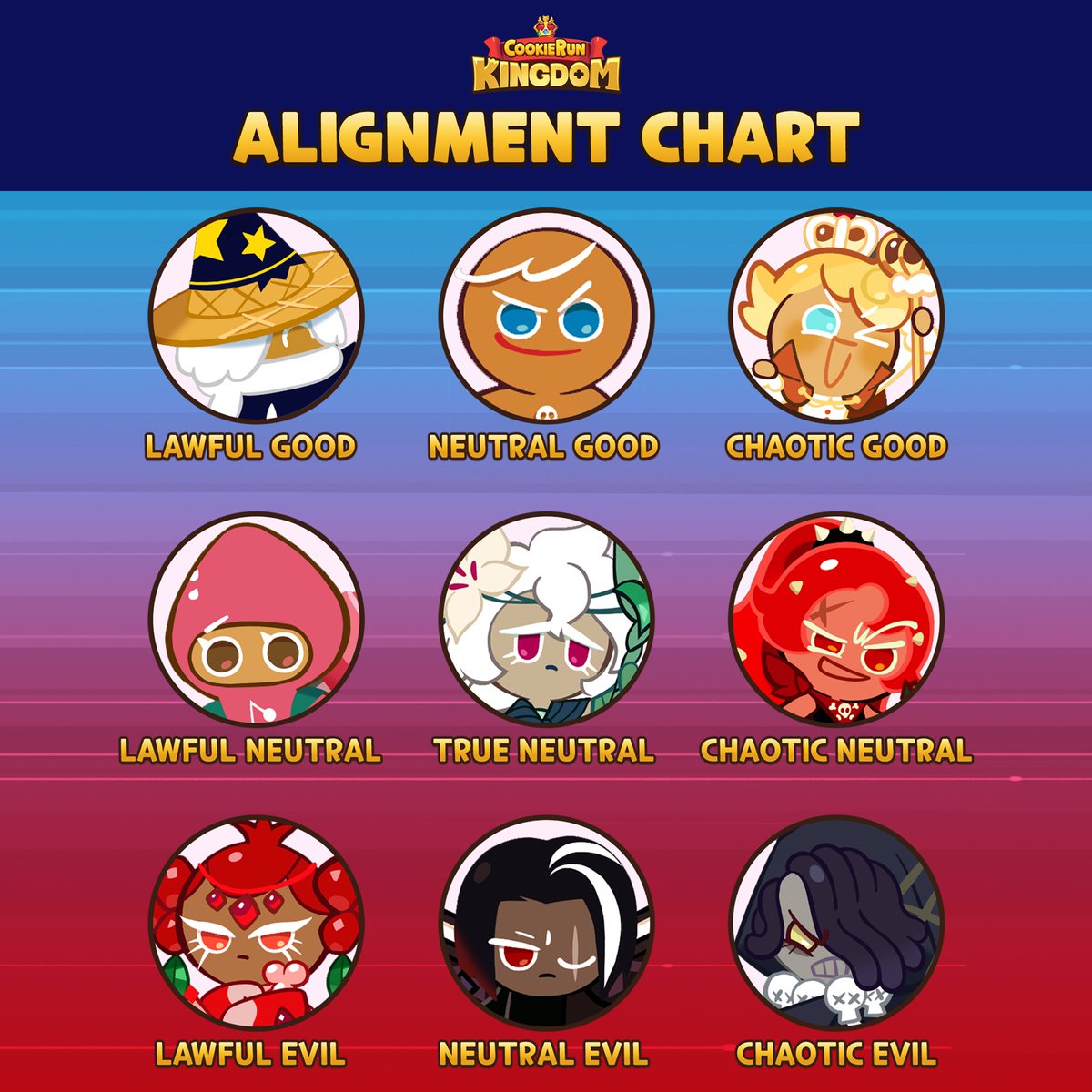 CRKingdomEN's tweet image. Welp, you know what to do... tag yourself 🤷

#CookieRun #CookieRunKingdom #AlignmentChart