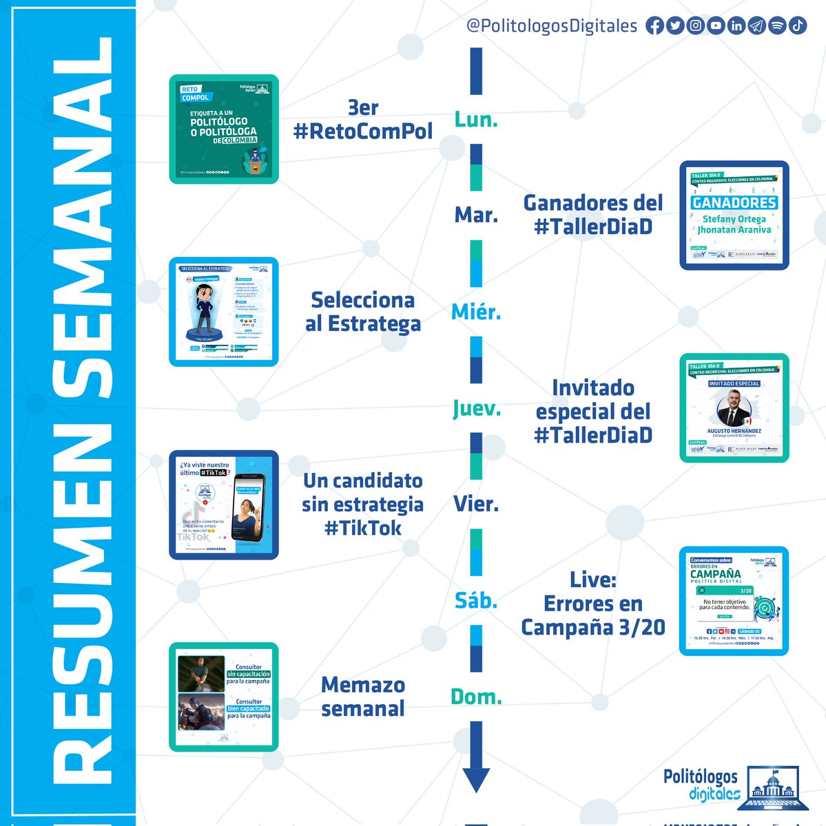 PolitologosD's tweet photo. #ResumenPolitologosDigitales
¿Quieres saber que contenido compartimos esta semana? acá de traemos un resumen:👇🏼
#ResumenSemanal #TikTok #ComPol #CamPol #ConversemosSobre #TallerEspecializado #Dinámica #MarketingPoliticoDigital #MktDigital https://t.co/ewOb7Iubk3