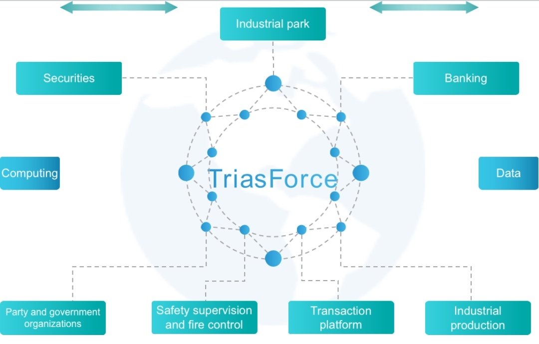 My_trades3's tweet photo. $Trias Technology is used in these areas #TriasForce in over 100 companies https://t.co/TohN3VNQac