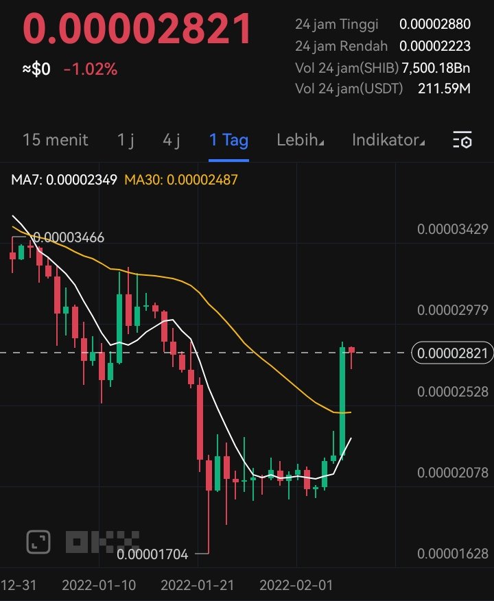 RockyCrypto8's tweet photo. @Shibtoken @ShibArmy  c'mon wake up..it's the Time to Wake Up and Bill it Up 🔥🔥🔥🔥
#SHIBARMY https://t.co/EYdHws76Tv