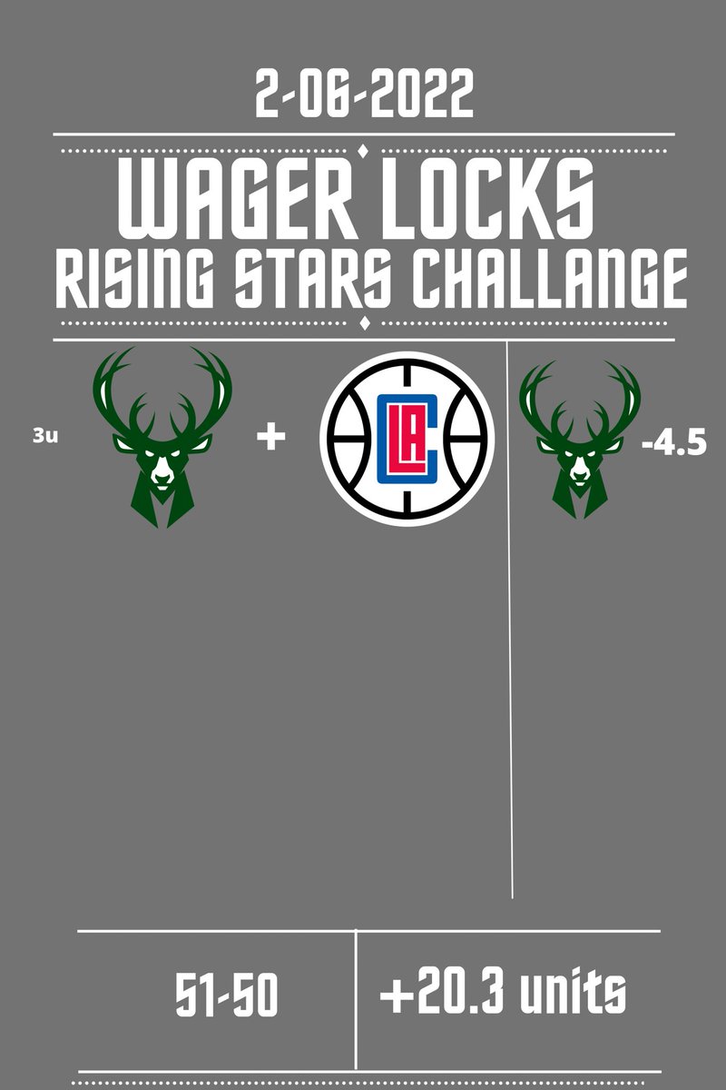 WagerLocksLLC's tweet image. ⭐️RISING STARS CHALLENGE⭐️
Day 21 (11-8)
Hosted by @DeadPresPicks 
LETS GET THIS CHEDDAR!!!!