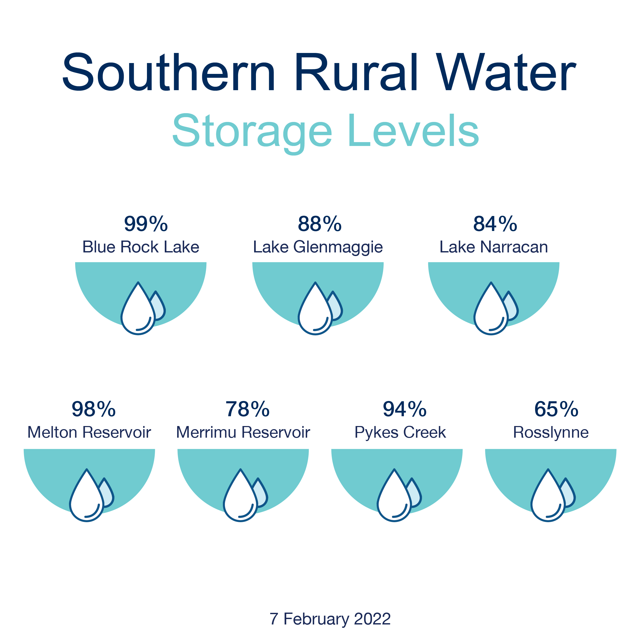 Southern Rural Water Map Southern Rural Water (@Srwater) / Twitter