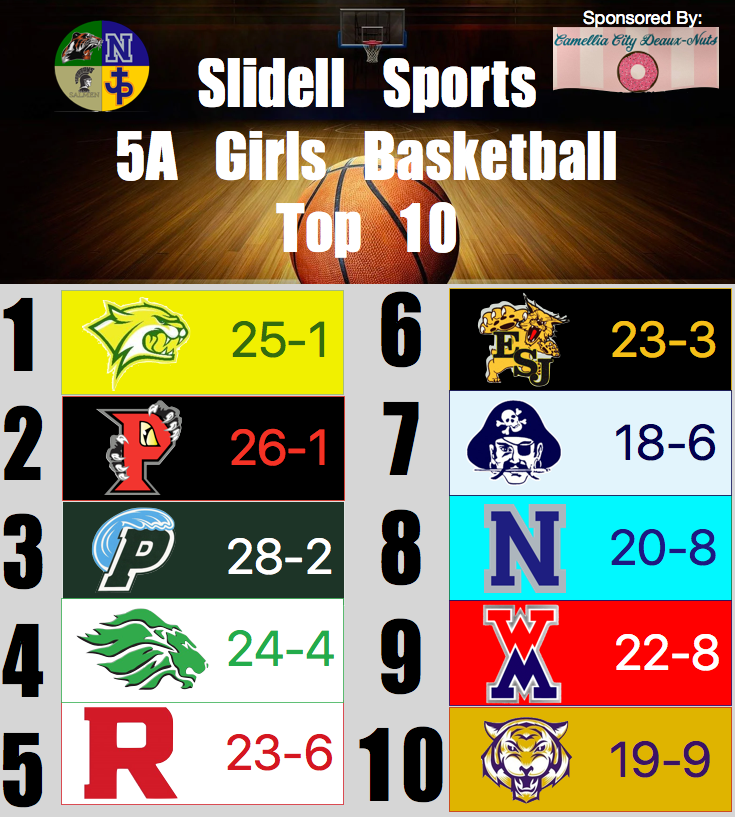 Earl Johnson III (Coach_ej3) Twitter