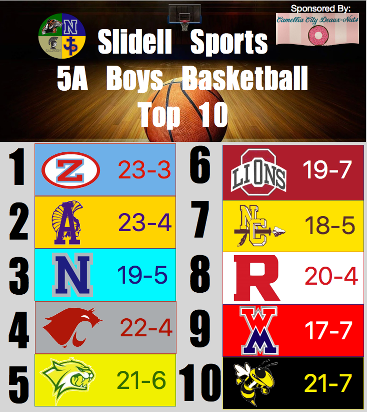 Earl Johnson III (Coach_ej3) Twitter