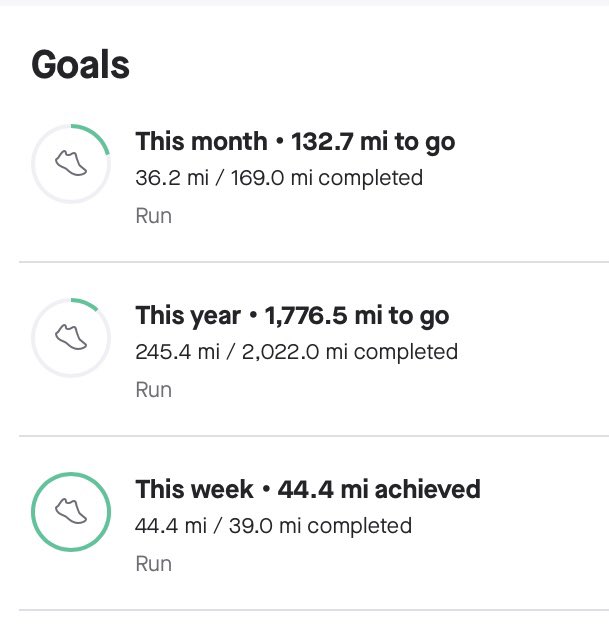 markangushamlin's tweet photo. Week 5 update:
Week 5: 44.4 miles
MTD: 36.2 miles
YTD: 245.4 miles
#2022milesin2022 #run2022milesin2022 #2022in2022 #nothinginmoderation #canadianrunning #running #ultrarunning https://t.co/6qv96iNkxA