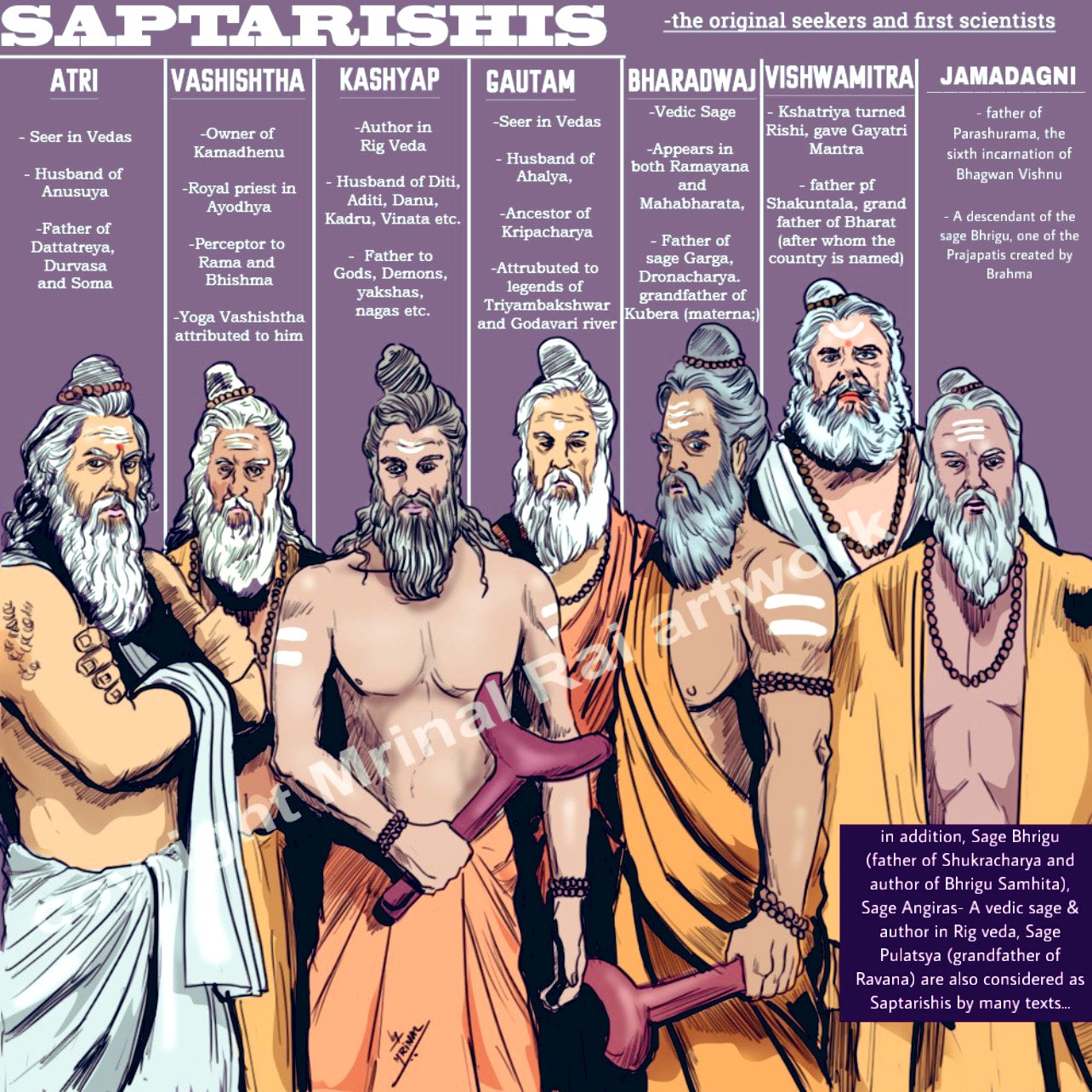 Vशुद्धि on Twitter "Thread SAPTARISHIS The term ‘Saptarishi’ or