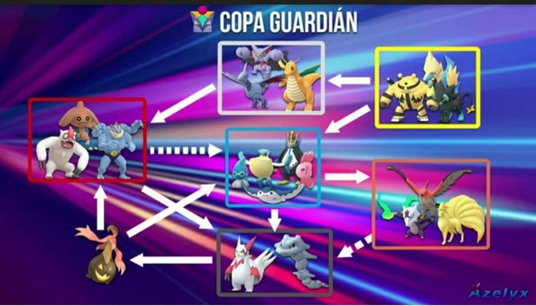 PokeArenaOte's tweet image. COPA GUARDIÁN | POKEARENA ORIENTE Y TEAM KROOKODILE

DOMINGO 6 de Febrero a las 10:00 pm

Premió: 50 pesos mexicanos por transferencia.

Zona horaria: México.

Rondas de 24 Horas.

Página del torneo silph.gg/t/762r/copa-gu…

**Grupo de Whatsapp** chat.whatsapp.com/Dy63nBmqoEGA8T…