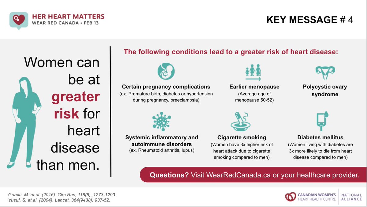 ❤️❤️❤️ Heart Disease is the #1 Killer of Women worldwide. 
Sharing our key messages so that together, we can alter the trajectory for women with heart disease! #HerHeartMatters
<a href="/CWHHAlliance/">Canadian Women's Heart Health Alliance (CWHHA)</a> @cpachecoMD <a href="/Women__Heart/">Tara Sedlak, Leslie Diamond Women's Heart Clinic</a> <a href="/thaiscoutinhoCV/">Thais Coutinho</a> <a href="/HeartDocSharon/">Sharon Mulvagh MD FRCPC FASE FACC</a>
