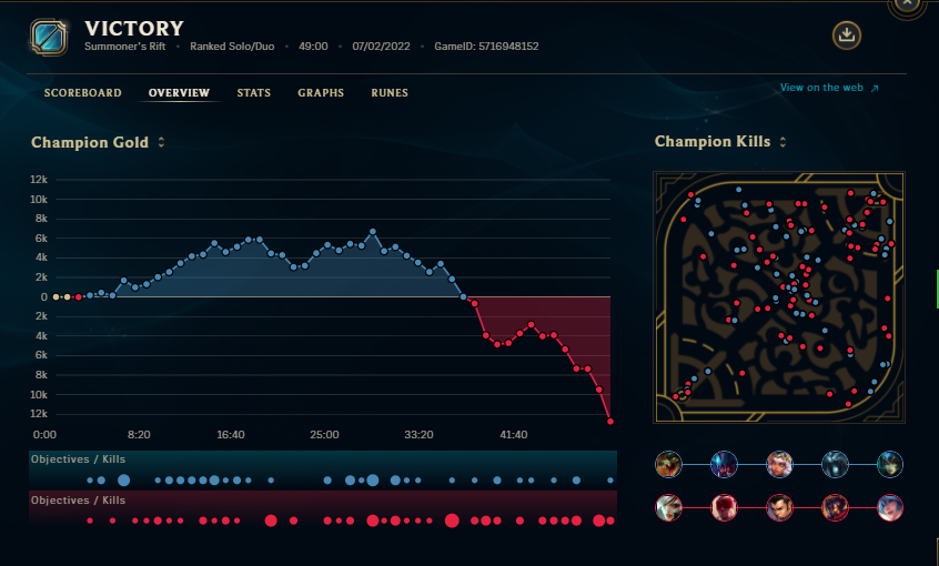 WON THIS GAME BTW XDXDDXDXDX EUW SEASON 12 GAMEPLAY IS IMPECCABLE