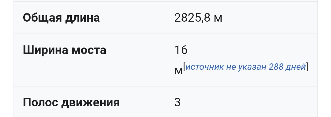 myfteav's tweet photo. @SovaChtoGovorit @Shizanutaya___ да и вообще мост почти 3 км так то😕 https://t.co/0iA5iaM8Ab