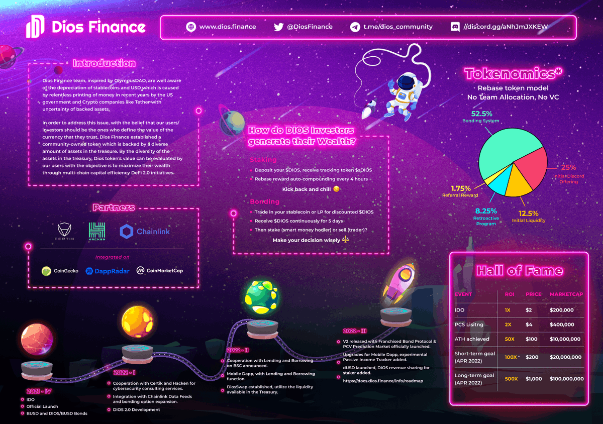 Dios Finance (Σ , Σ) tweet media