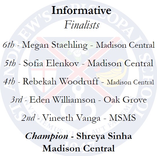 magnoliadebate's tweet photo. Saints Classic Results: Informative &amp; Oratory https://t.co/BMP0n5vxkM