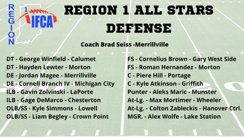 Region1Fball tweet media