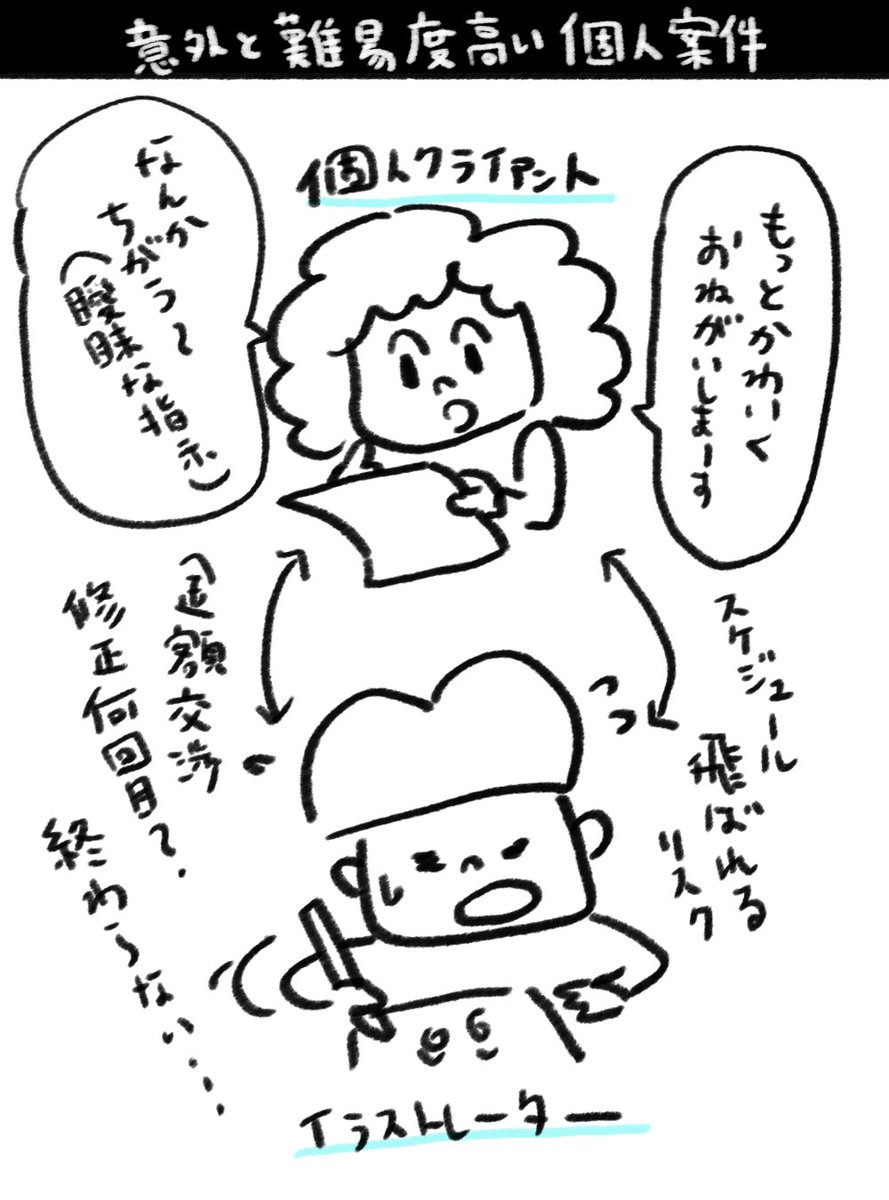 芳乃ゆうり 漫画家 イラストレーター Nekomanme Twitter