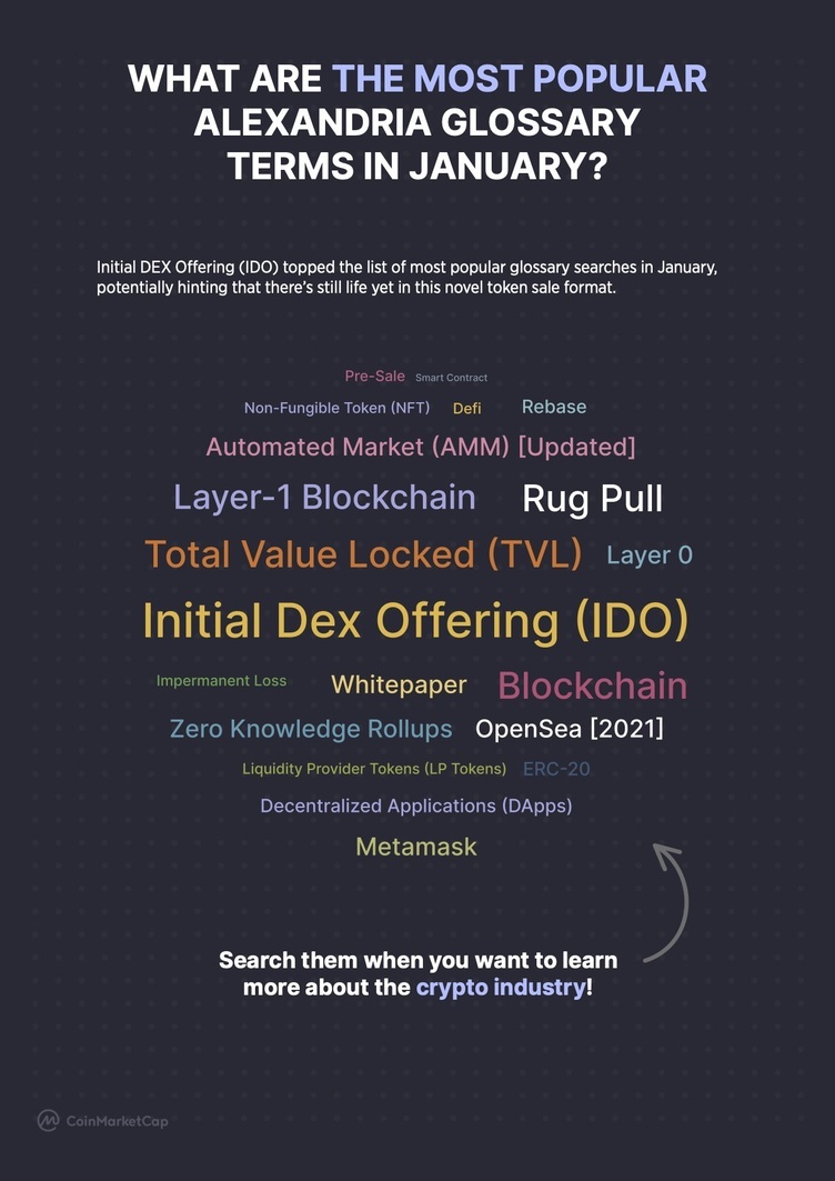 CoinMarketCap's tweet photo. Riding the dip isn't easy, but there's plenty of ways you can 

Here's what #CoinMarketCap users did during the dip
Including

The most popular terms
Market Sentiment
Most viewed 
Which coins had the biggest trading volume https://t.co/MHj4sj3oQw