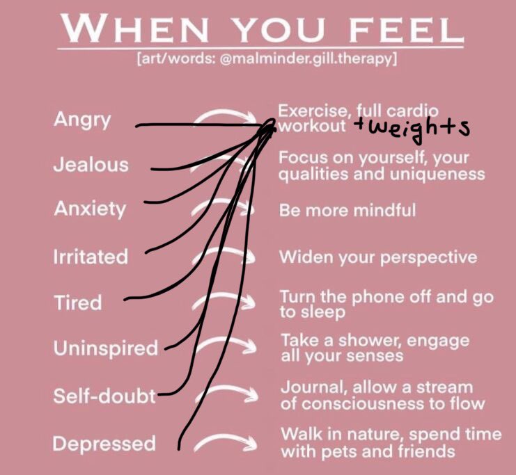 JuliaOlms's tweet photo. I adore my social worker friends who post quality mental health care resources. Also love it when I can make some funny edits https://t.co/VQ8O1BGDZ7
