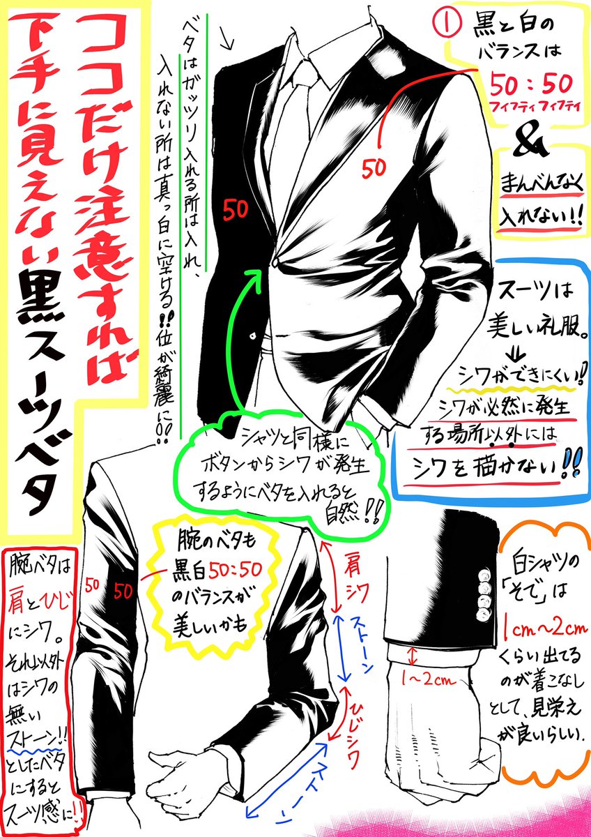 スーツ服の『黒ベタ塗り』が上達する図解 
