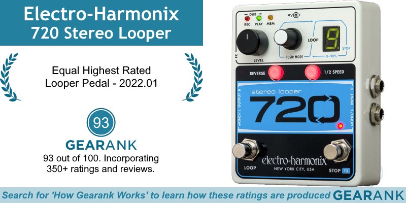 GearankMI's tweet photo. The Electro-Harmonix 720 Stereo Looper is the Equal Highest Rated Looper Pedal:
https://t.co/DhWiU4XUkl
@EHX #EHX #ElectroHarmonix #ElectroHarmonix720 #EHX720 #LooperPedal #LoopingPedal #LoopPedal #LoopPedals #Loopers #Looper #GuitarPedals #GuitarGear https://t.co/maDV1XdS2M