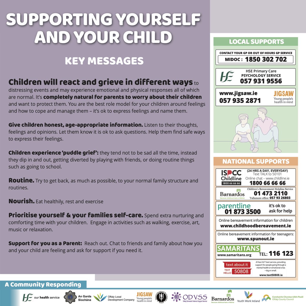 offalycoco's tweet photo. At a time when many may be grieving its important to note children will react and grieve in different ways.
Please know there are supports available both locally and nationally and some useful tips below ⬇ which may help
#SupportForGrief https://t.co/tydrrLu2kE