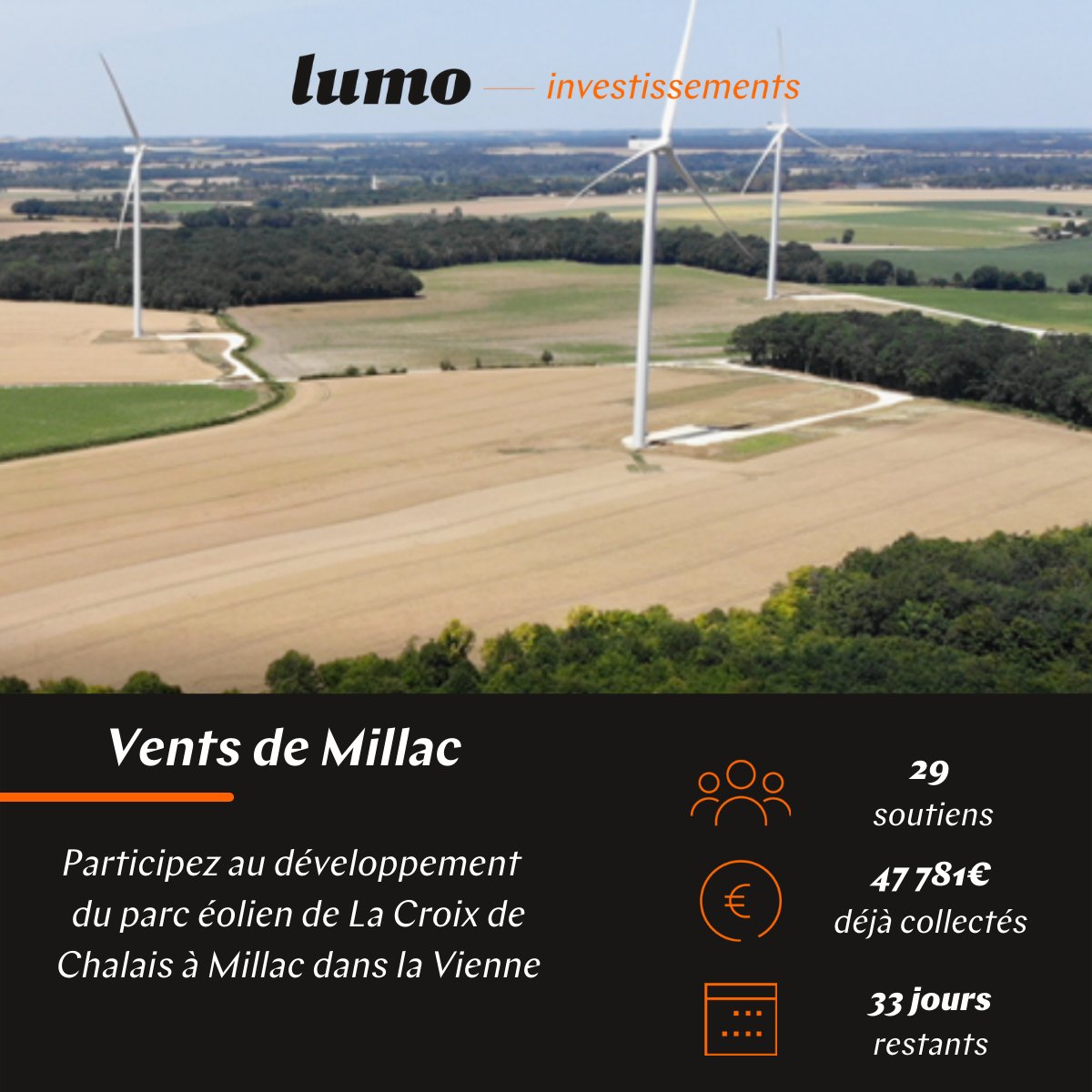 [Lumières sur...💡] Plus qu'un mois pour participer à la collecte Vents de Millac portée par <a href="/JPee_energies/">JPee</a>. Déjà 47 781 € récoltés, le projet a déjà atteint 32% de l' objectif ! 💪 A votre tour : lumo-france.com/projets/vents-…

#investissement #epargne #impact