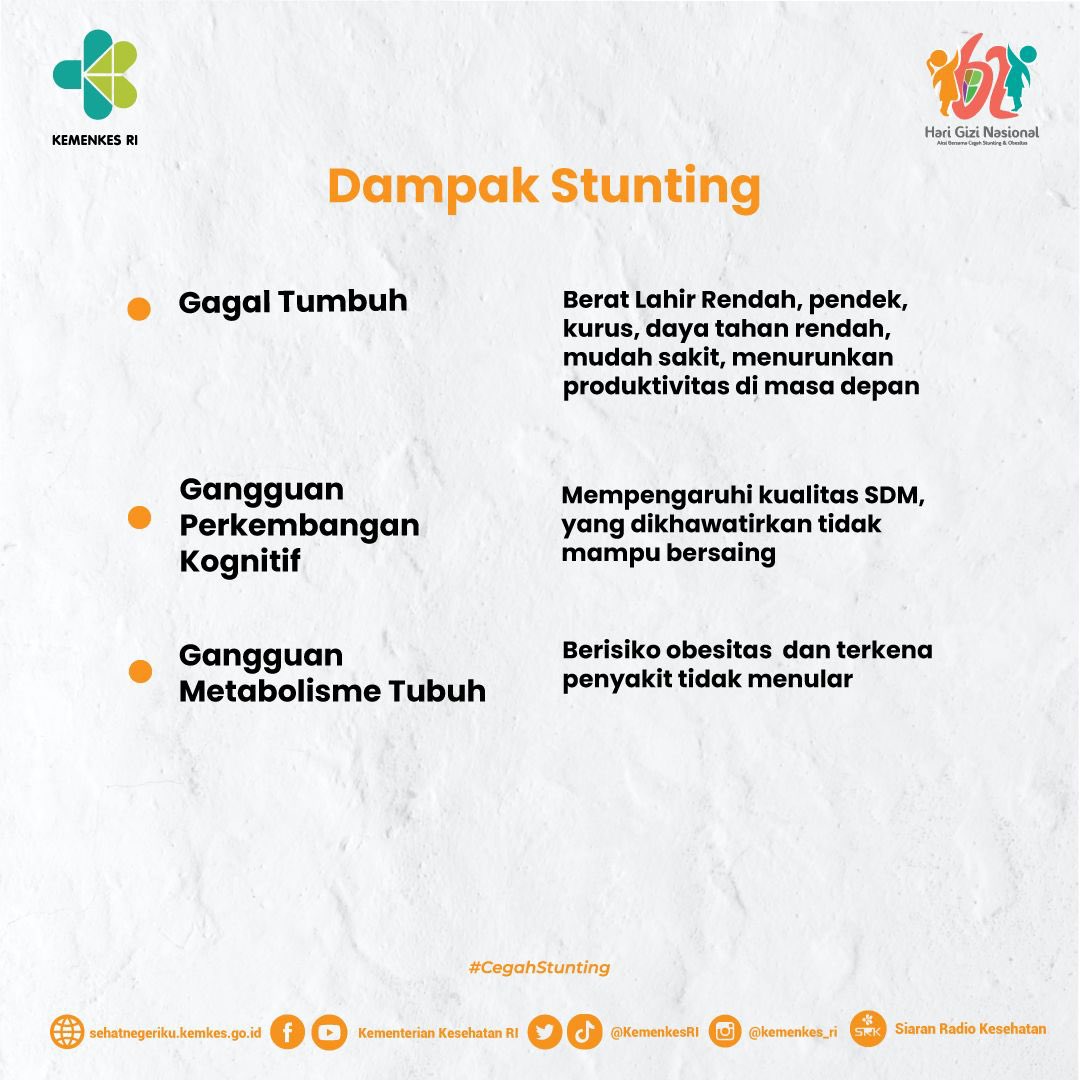 Kementerian Kesehatan RI tweet media