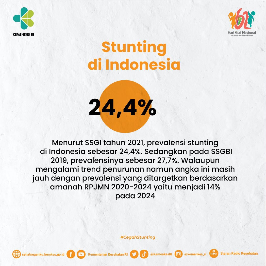 Kementerian Kesehatan RI tweet media