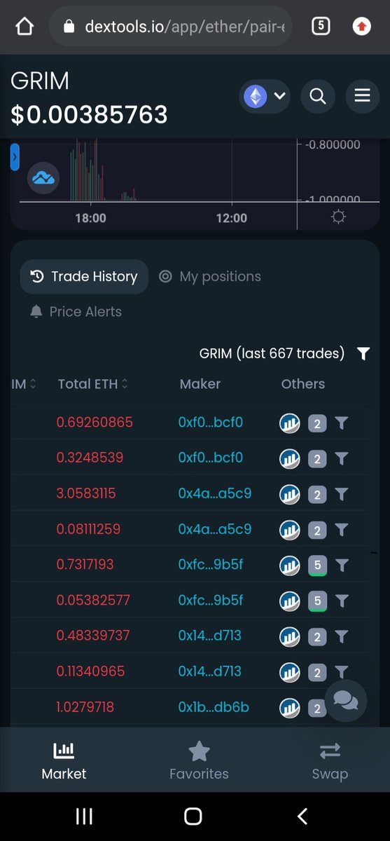 Cryptofam26's tweet photo. @grimacecoineth Look like they making wallets and selling. This you @grimacecoineth ? https://t.co/W7AgrozXfo