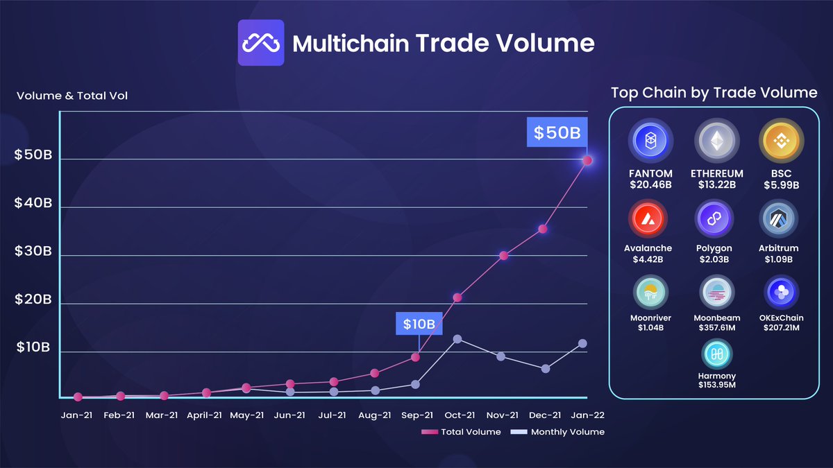 Multichain (Previously Anyswap) tweet media