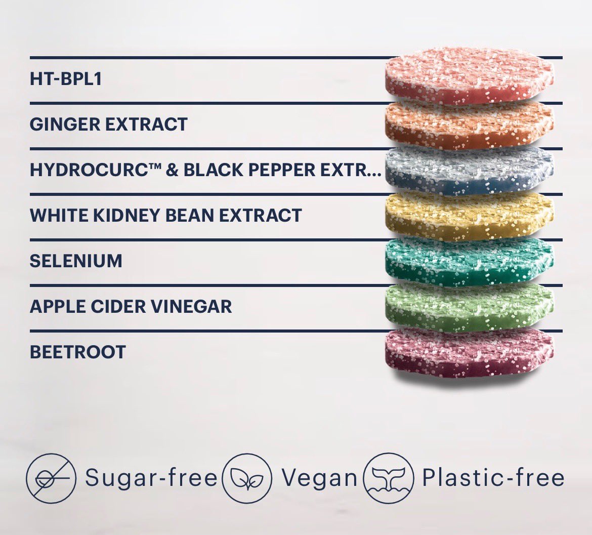 3D printed, personalised stacked vitamins, made fresh to order by <a href="/get_nourished/">Nourished</a>. Sugar free, vegan, delivered in recyclable packaging. With stacks to help with menopause, weight loss, and everything else you can think of: bit.ly/33PxeNq