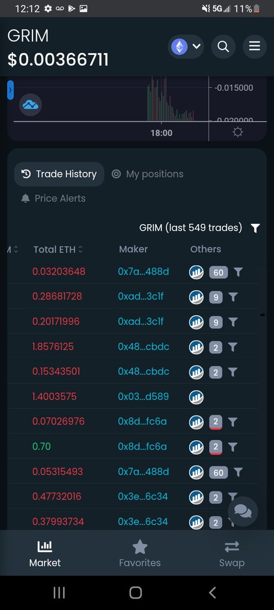 Cryptofam26's tweet photo. @grimacecoineth Slow rugpull! Stop buying. They are dumping coins with different wallets https://t.co/XKhatjlIRQ