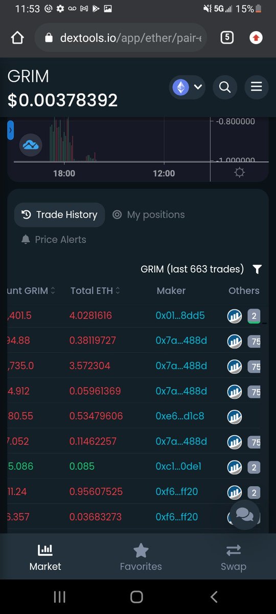 Cryptofam26's tweet photo. @benzingacrypto @grimacecoineth Slow rug, start selling your bag before @grimacecoineth do it for you.. https://t.co/WaH4Uo3ABQ