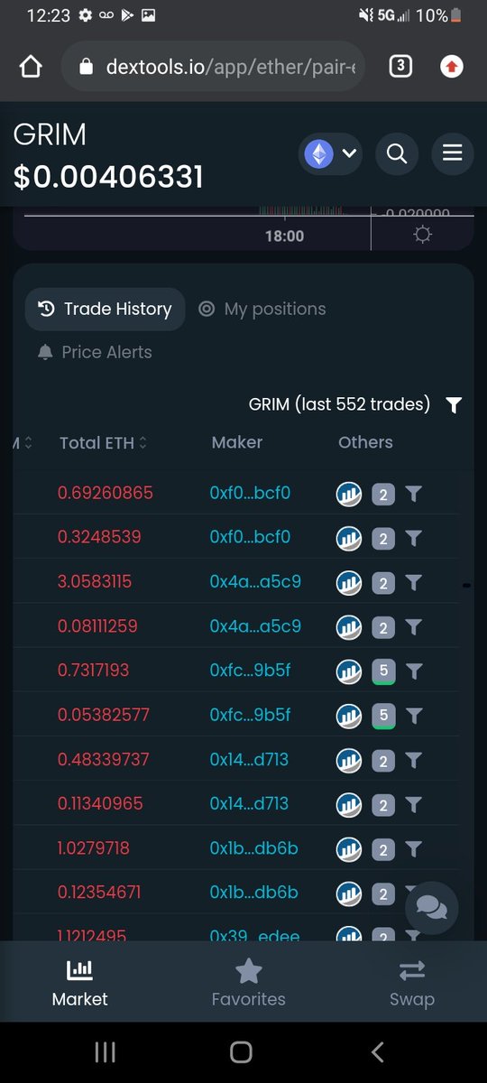 Cryptofam26's tweet photo. @grimacecoineth Rugg! sell your bags before @grimacecoineth do it for you https://t.co/YJFzLpoYoM