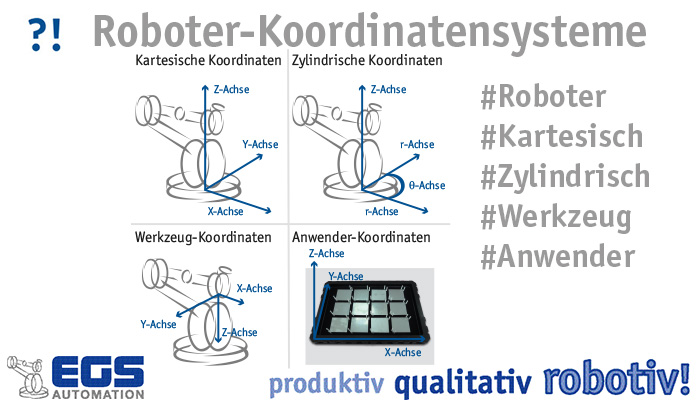 EGS_GmbH's tweet photo. In der #Roboterprogrammierung werden verschiedene #Koordinatensysteme genutzt. Das vereinfacht die #Programmierung des Roboters. Mehr Informationen und Details zu dieser und vieler weiterer Fragen rund um #Industrieroboter auf unserer Wissenseite👇
https://t.co/DPFdRUSq6V https://t.co/6erRBkGvMB