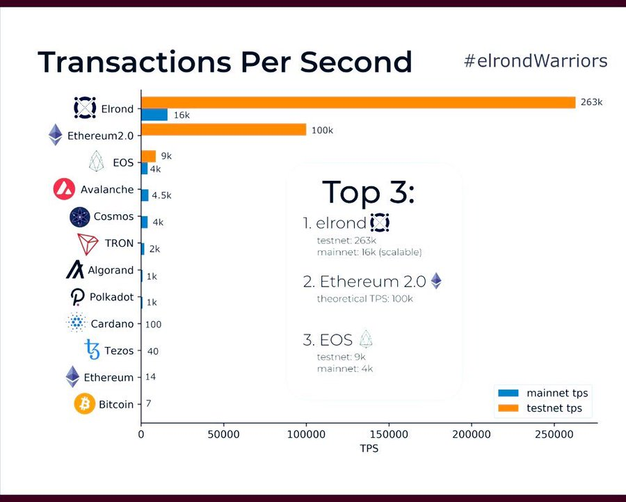 <a href="/bigbiscuit01/">CryptoAnonOG</a> @BirduIDO_ <a href="/EspersCoin/">Espers Coin</a> <a href="/CryptoCoderz/">CryptoCoderz</a> <a href="/M_B_Behemoth/">Michael</a> <a href="/Cryptomono/">Monoxide(ESP)</a> <a href="/DefiBurglar/">î♥TÃ©☼ | g420.sol soon g420.esp</a> <a href="/exbitron/">Exbitron</a> <a href="/VinDAXOfficial/">VinDAX Exchange</a> @gate_io <a href="/cryptocom/">Crypto.com</a> <a href="/binance/">Binance</a> <a href="/cz_binance/">CZ 🔶 BNB</a> <a href="/kucoincom/">KuCoin</a> <a href="/EspersCoin/">Espers Coin</a> roof has no limit, when the puzzle is finished and all the pieces are put together we will come out of the shadows to shine more than anyone and rub shoulders with the best. Since 2016 working hard. What a great team we have.