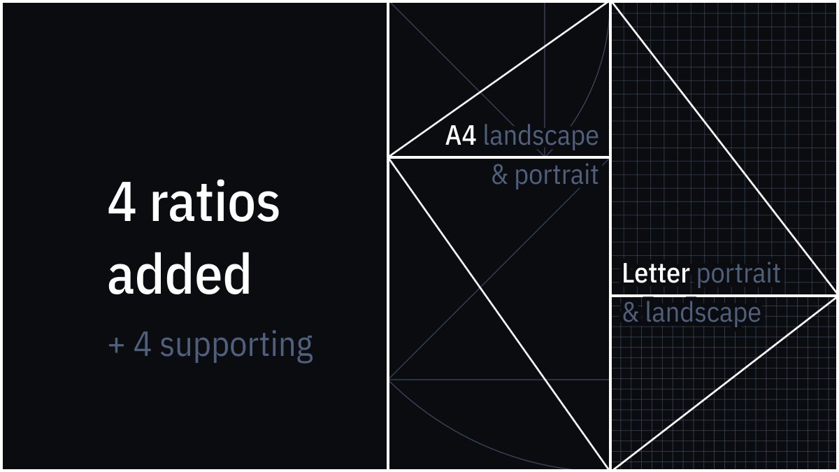 solo_cube's tweet image. A4 and Letter paper ratios added, both landscape and portrait.
Plus all ratios are even more accurate now — I managed to fix redundant and annoying decimal values in ratios heights, so now for example 4:3 is exactly 400x300 px, not 400x300.01 px as before.